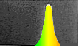 Metamere Farben, 6KB