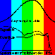 Augen- und filmsensibilisierung, 4KB